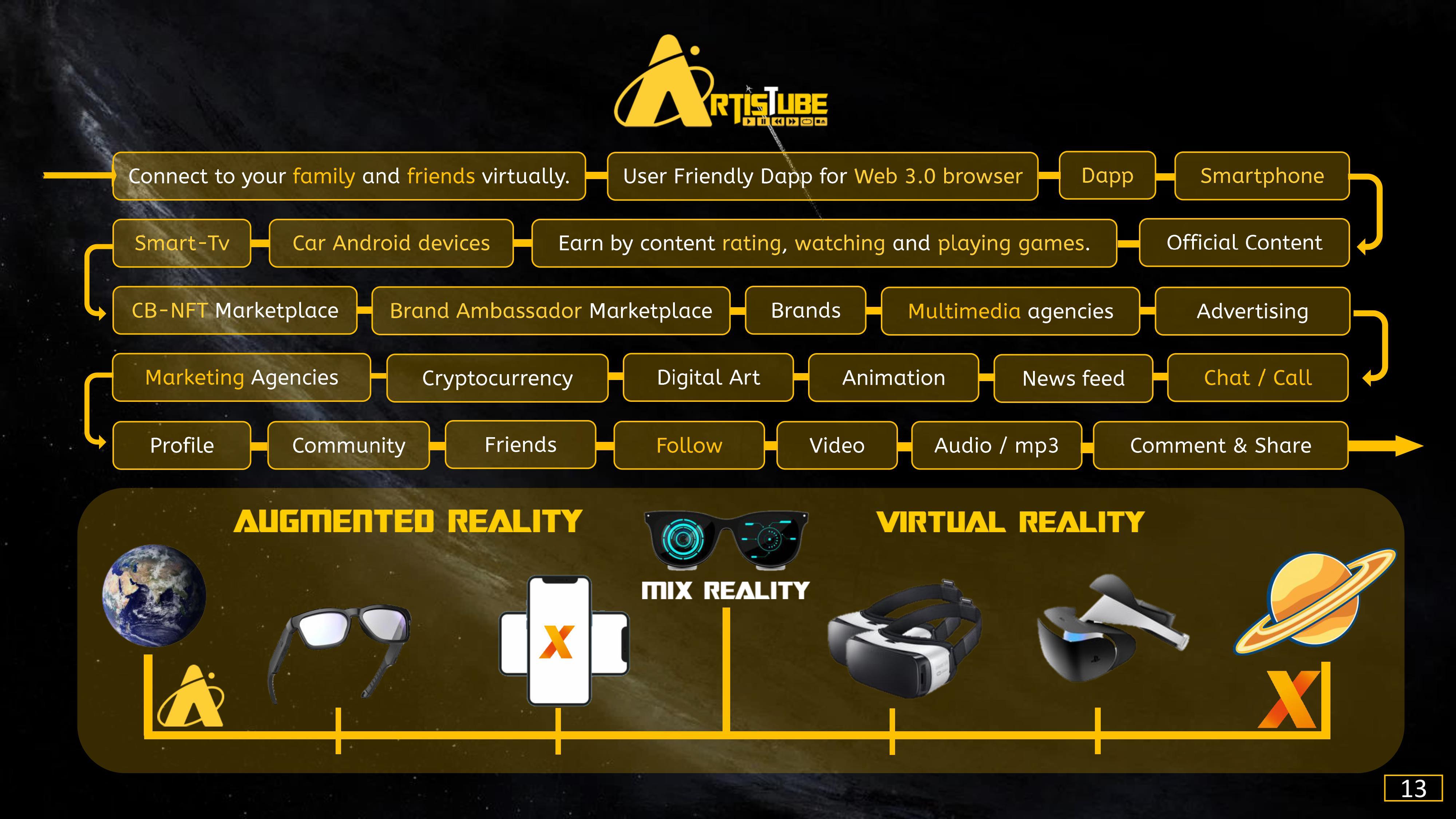 ArtisTubePitch Deck--images-17
