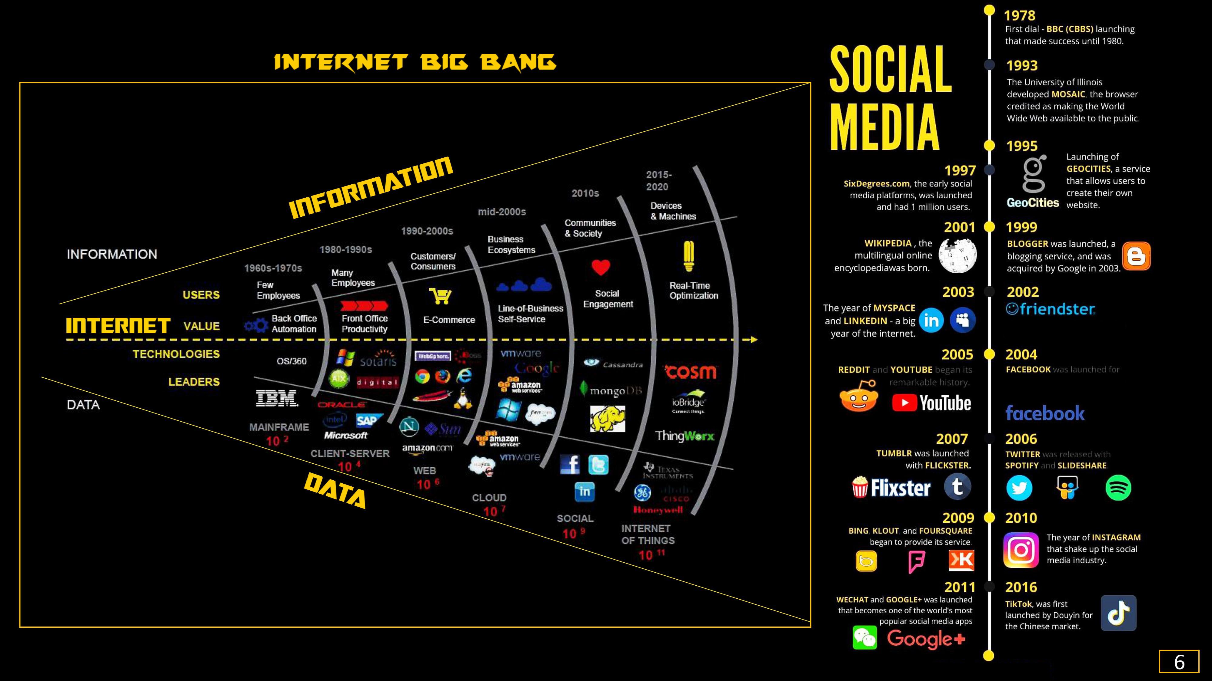 Internet Big Bang