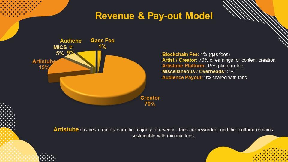 Revenue